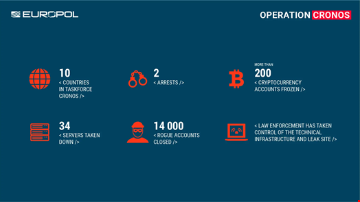 Source: Europol